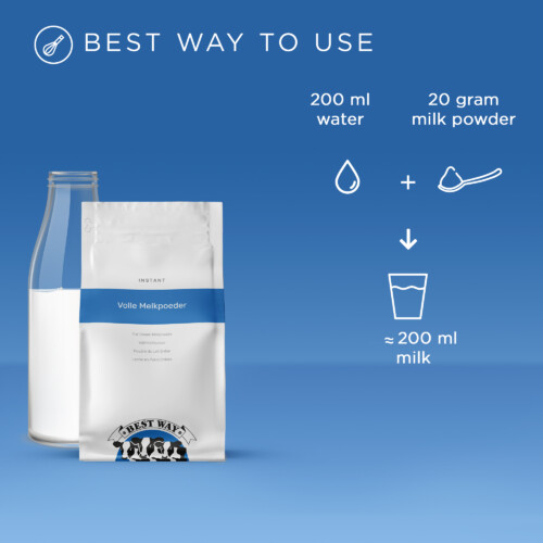 Best Way Ingredients - Full Cream Milk Powder Instant represented as preparation guide showing 200 ml water mixed with 20 g milk powder to yield 200 ml milk, with product pouch and milk bottle on blue background